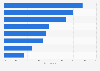 Weight loss: how Asian-Pacific consumers change their diet worldwide 2014