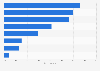 Weight loss: how consumers change their diet in Europe 2014