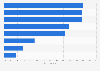 Weight loss: how consumers change their diet in North America 2014