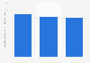 Norway: enterprises in the manufacture of plastics products industry 2008-2015