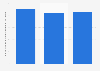 Denmark: number of glass & glass products manufacturers 2008-2015