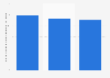 Estonia: number of glass & glass products manufacturers 2008-2015