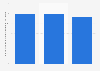 Cyprus: number of glass & glass products manufacturers 2008-2015