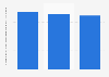 Poland: number of glass & glass products manufacturers 2008-2015