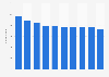 United Kingdom (UK): number of glass & glass products manufacturers 2008-2015
