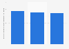 Norway: number of glass & glass products manufacturers 2008-2015