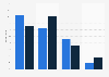 U.S. newsweeklies magazine audience distribution 2014-2015