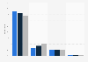 U.S. shelter magazine audience distribution 2014-2016, by platform