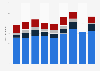 Number of employees in the film and television production industry within the creative industries in the United Kingdom (UK) from 2011 to 2019 (in 1,000s)