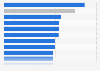 Private banking & wealth management sector GVA per employee in the UK 2013, by region