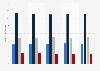 Agreement that advertisements can be funny and entertaining in Germany 2010-2014