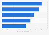 Investors criteria for choosing a private bank or wealth manager in the UK 2013