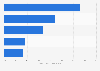 Investors reasons for staying with a private bank or wealth manager in the UK 2013