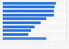China: leading web properties as of December 2014, by unique visitors