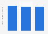 Denmark: manufacturers of computer, electronic & optical products 2008-2015