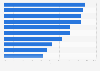 China: leading web properties as of December 2014, by reach