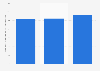 Estonia: manufacturers of computer, electronic & optical products 2008-2015