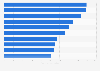 China: leading web domains as of December 2014, by unique visitors