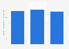 Latvia: manufacturers of computer, electronic & optical products 2008-2015