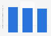 Poland: manufacturers of computer, electronic & optical products 2008-2015