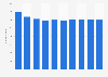 UK: manufacturers of computer, electronic & optical products 2008-2015