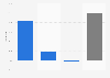 Portugal: real economy debt change from 2007 to 2014