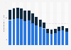 Cinema advertising revenue in Germany 1998-2013, by type of advertising