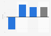 Norway: real economy debt change from 2007 to 2014