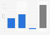 Hungary: real economy debt change from 2007 to 2013