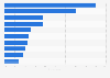 Most popular leisure activities among Generation X in the U.S. 2013