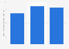 Latvia: manufacturers of computers & peripheral equipment 2008-2015