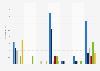 Number injured by fireworks in Northern Ireland 2010-2015, by location