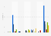 Number of persons injured by fireworks in Northern Ireland from 2010 to 2015, by type of firework