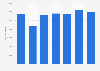 Pig iron production volume in Austria 2008-2014