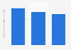Czech Republic: number of consumer electronics manufacturers 2008-2015