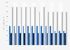 Ferro-alloy production volume in Austria 2008-2014