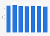 Total average hours of work for men in Northern Ireland 2013 to 2018
