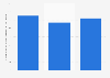 Sweden: number of consumer electronics manufacturers 2008-2015