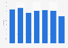 Total average hours of part-time work for men in Northern Ireland 2013 to 2018
