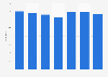 Total average hours of part-time work for women in Northern Ireland 2013 to 2018
