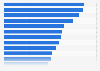 Leading factors in choosing a full-service restaurant in the U.S. 2014