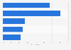 B2B marketing companies: message development process implementation 2014