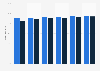 Mobile app installer penetration in the United States 2013-2018, by device