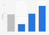Popularity of surfing the internet among Chinese children in 2014, by grade