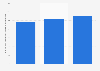 France: enterprises in the manufacture of photographic equipment 2008-2015