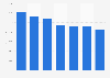 Feldspar export volume from Austria 2008-2014