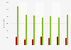 Iron, steel and ferro-alloys export volume from Austria 2008-2014