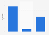 App store pricing model mix of mobile app developers worldwide 2014