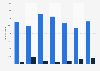 Lead export volume from Austria 2008-2014