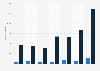 Nickel export volume from Austria 2008-2014